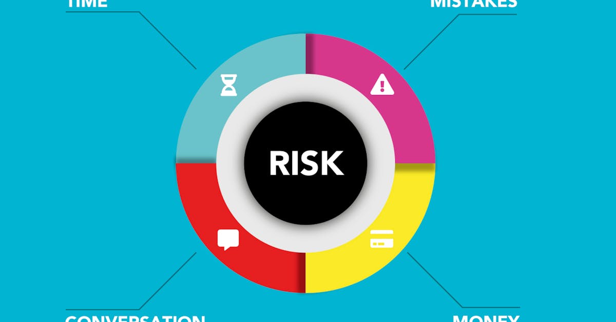 What are the 5 stages of risk management?